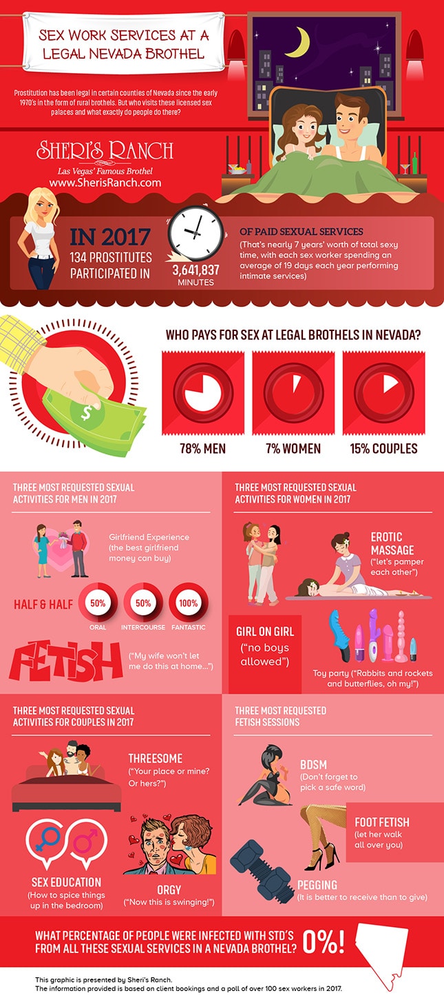 Sheri's Ranch Bordell Statistiken 2017